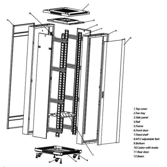 EUROCASE dveře pro rozvaděč GB 6832, přední+zadní